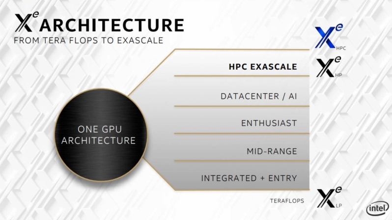 Key Graphics Marketing Executives exit Intel before it re-enters the GPU market