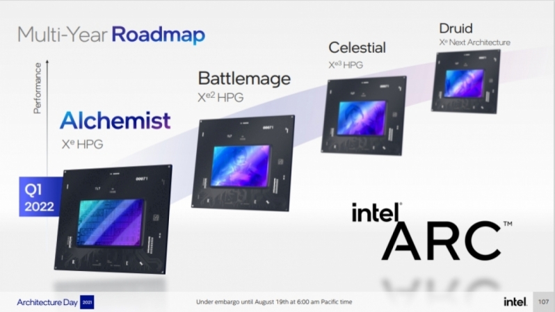 Leaked Intel slides showcase the performance targets of the upcoming ARC Alchemist series Xe GPUs