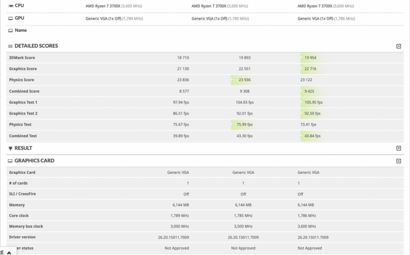Leaked Radeon RX 5600 XT benchmarks reveals memory OC scaling