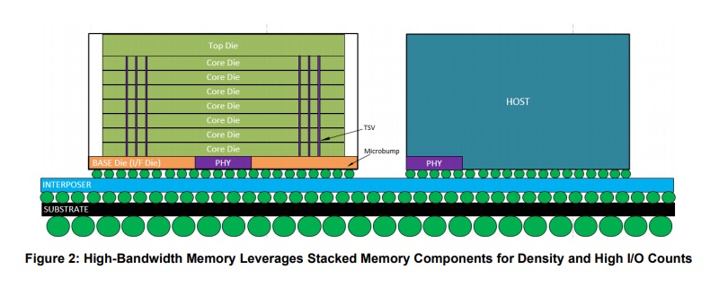 Micron reveals its plans for HBMnext memory