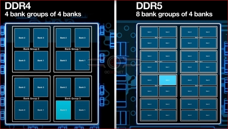 Micron's driving DDR5 adoption with its Tech Enablement Program - A Peek at DDR5
