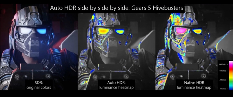 Microsoft Auto HDR feature is coming to PC - New Xbox features for PC Gamers