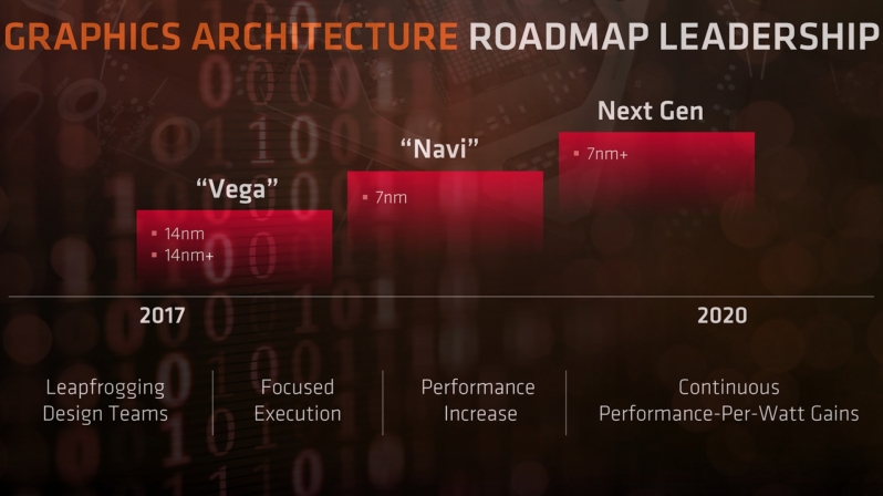 Microsoft's Xbox Series X Gives Us A Peek At Amd's Radeon Graphics 