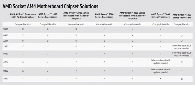 MSI confirms that their entire AMD 400 series motherboard lineup will support 