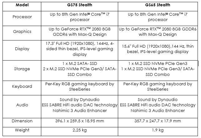 MSI Launches their Slimline GS Stealth Laptop Lineup with RTX 2080 Graphics