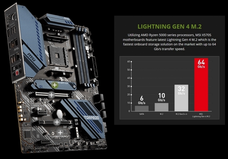 MSI MAG X570S Torpedo Max Preview