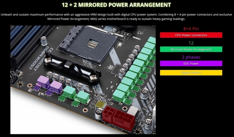 MSI MAG X570S Torpedo Max Preview