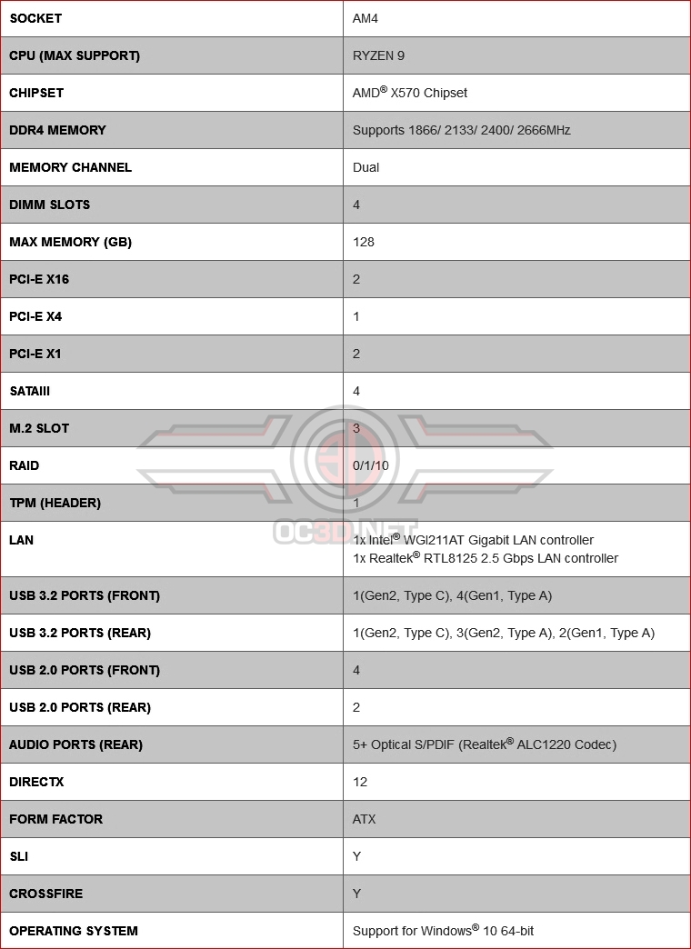 MSI MEG X570 ACE Specifications