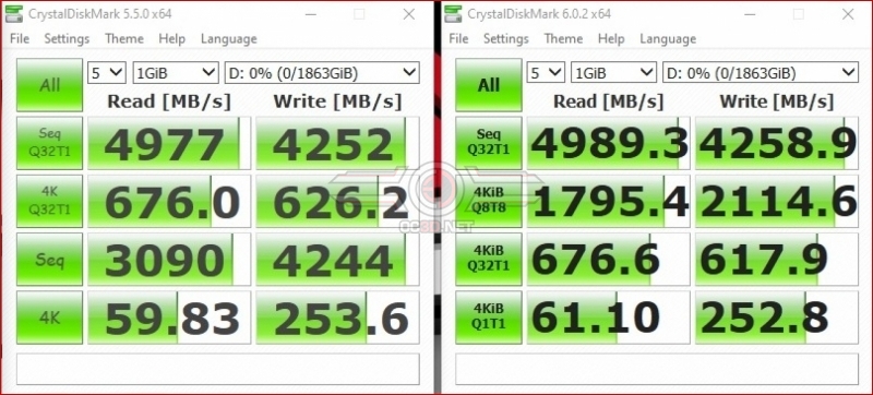 MSI MEG X570 ACE Crystal Disk Mark