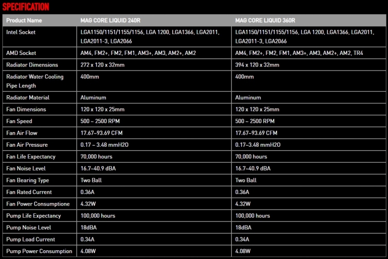 MSI reveals its MAG Core series of Closed-Loop Liquid Coolers for desktop CPUs - CES 2020