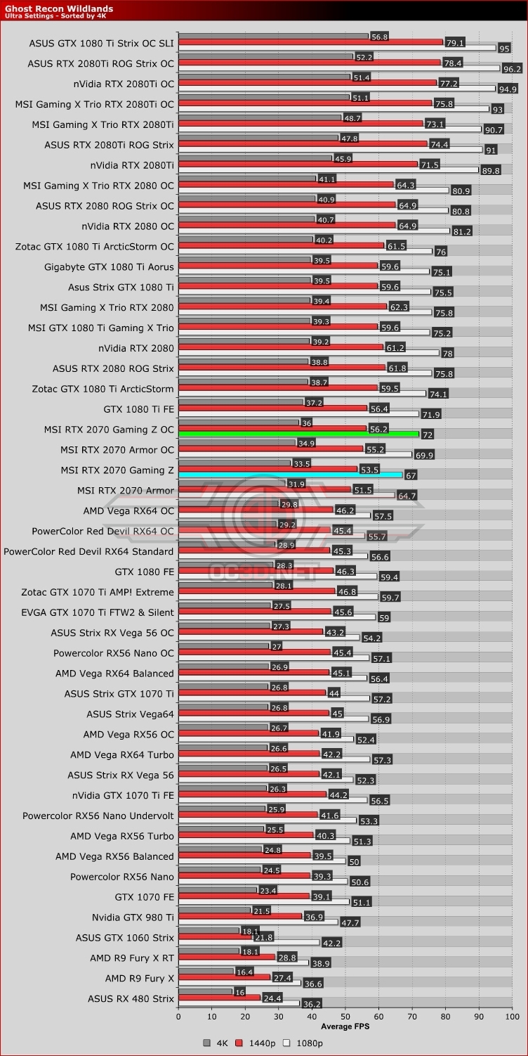 MSI RTX 2070 Gaming Z Review