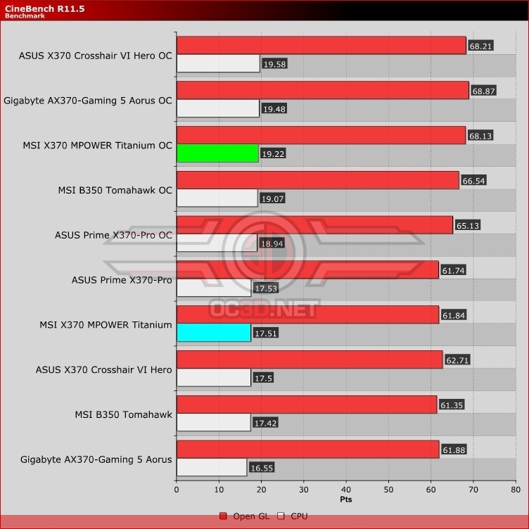 MSI X370 XPOWER Gaming Titanium Review