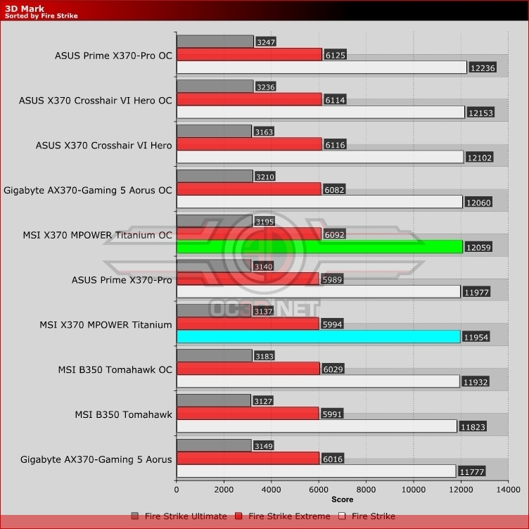 MSI X370 XPOWER Gaming Titanium Review