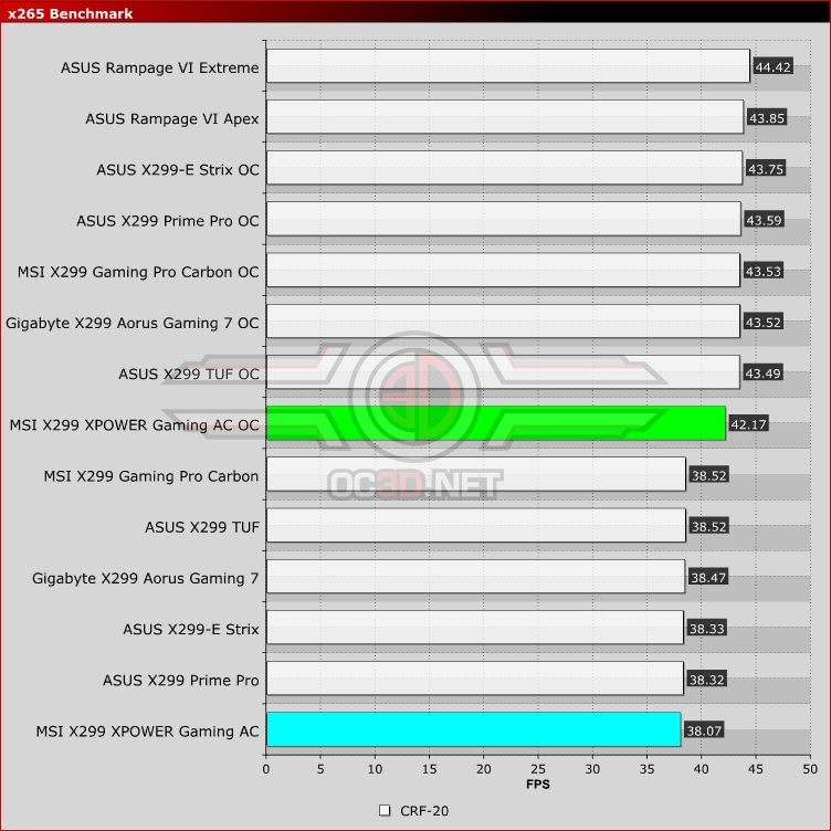 MSI X299 XPOWER Gaming AC Review