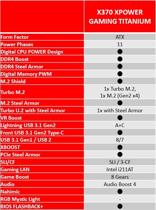MSI X370 XPOWER Gaming Titanium Preview