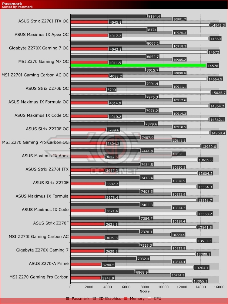 MSI Z270 Gaming M7 Review
