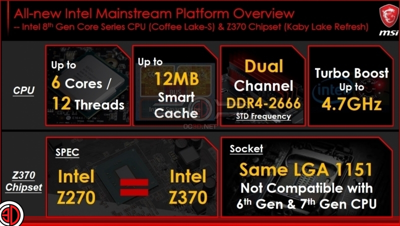 MSI Z370 Godlike Gaming and Z370 Overview Preview