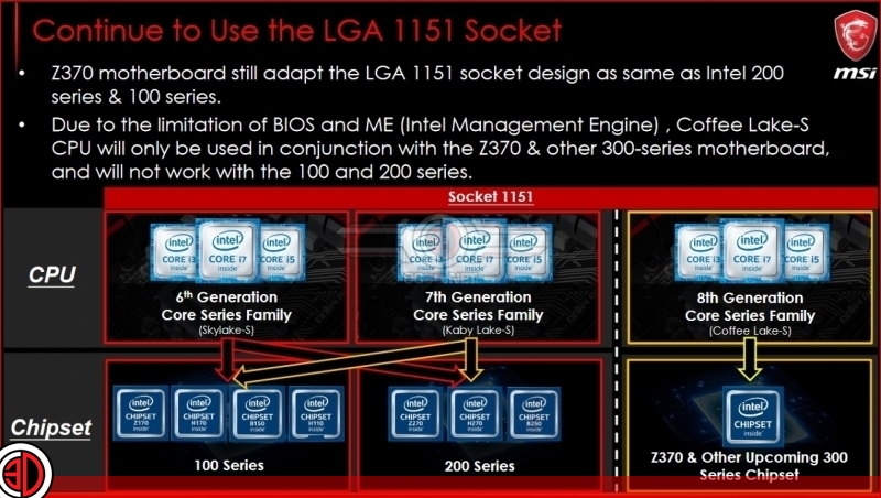 MSI Z370 Godlike Gaming and Z370 Overview Preview
