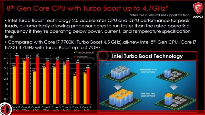 MSI Z370 Godlike Gaming and Z370 Overview Preview