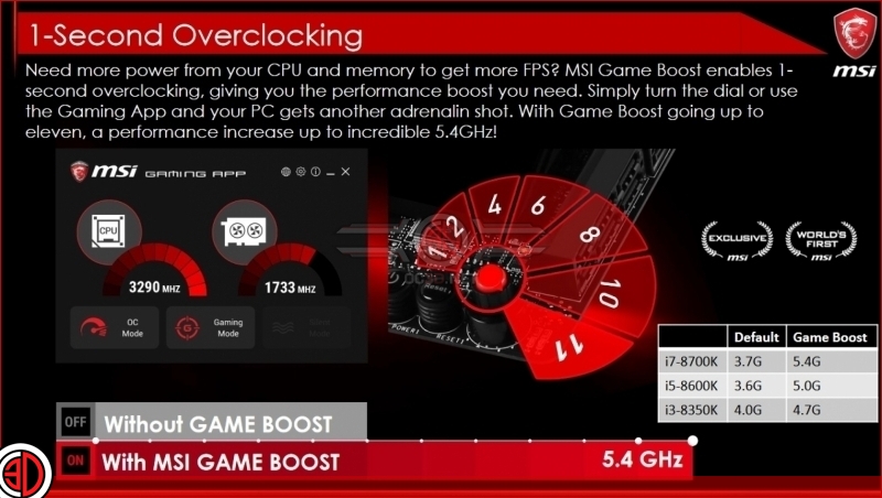 MSI Z370 Godlike Gaming and Z370 Overview Preview