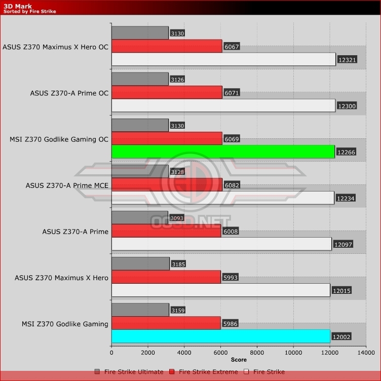 MSI Z370 Godlike Gaming Review