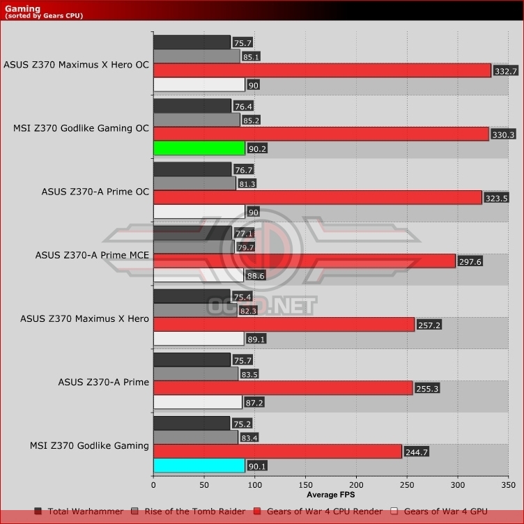 MSI Z370 Godlike Gaming Review