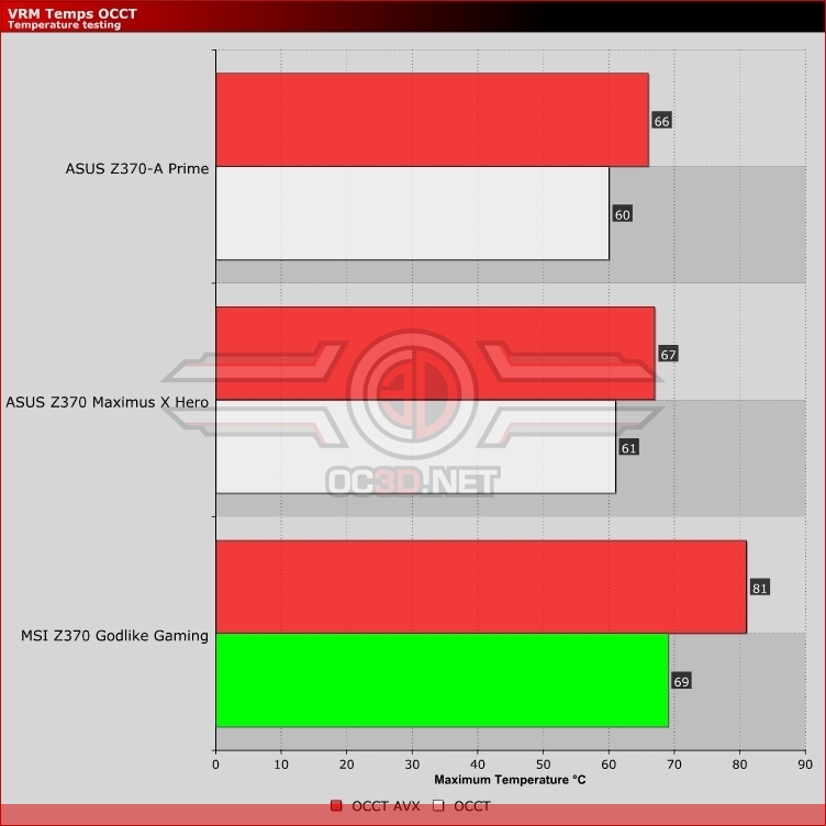 MSI Z370 Godlike Gaming Review