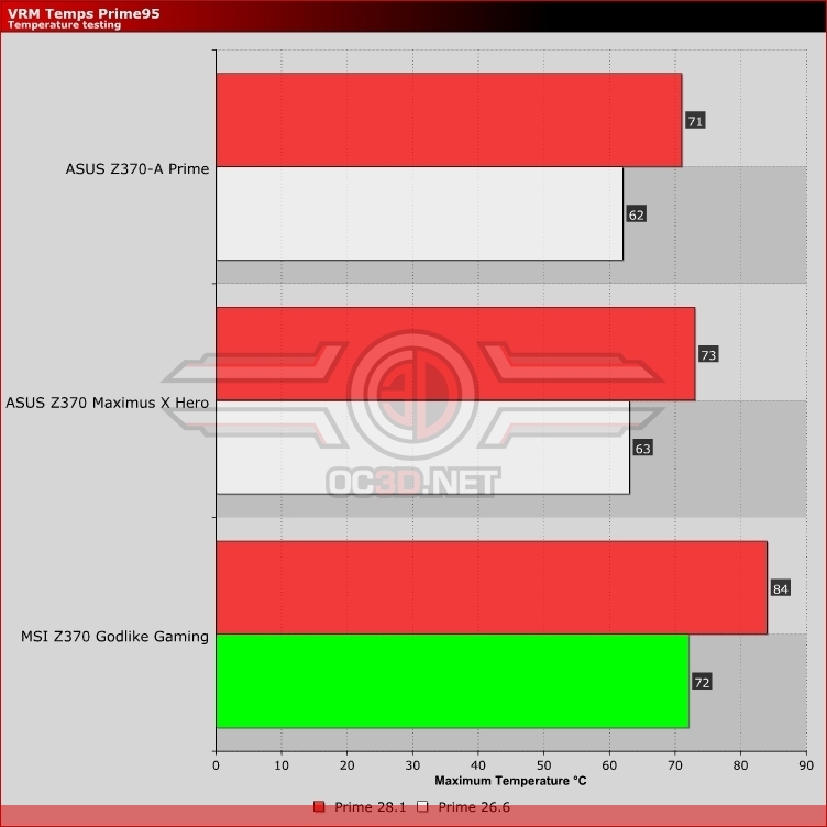 MSI Z370 Godlike Gaming Review