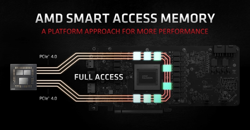 MSI's latest AMD 5000 series BIOS' deliver enhanced Zen 3 performance and Smart Access Memory on the Ryzen 3000 series