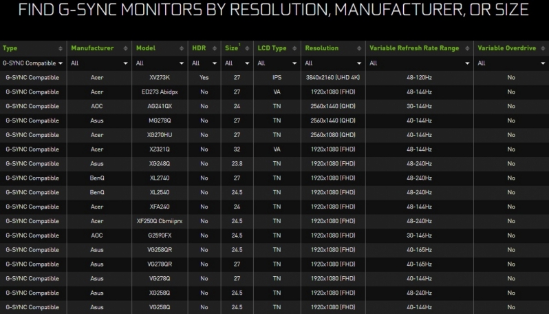 Nvidia Enables G-Sync Compatible Monitor Support in Surround Setups