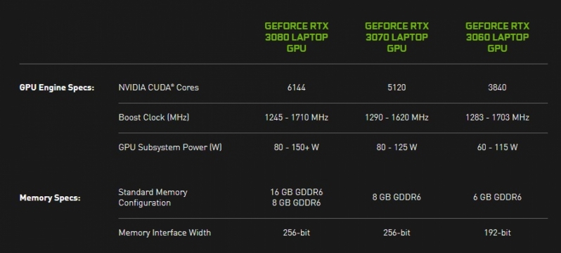 Nvidia forces laptop makers to be transparent about their RTX 30 Mobile specs