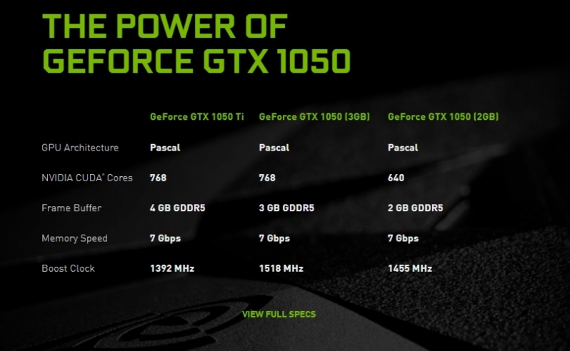 Nvidia has brought back its GTX 1050 series to resupply the low-end market