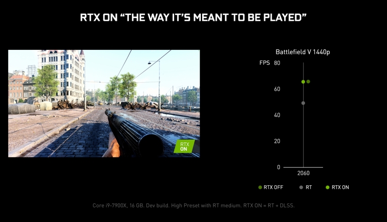 Nvidia Performance Boosting DLSS Tech arrives in Battlefield V this week
