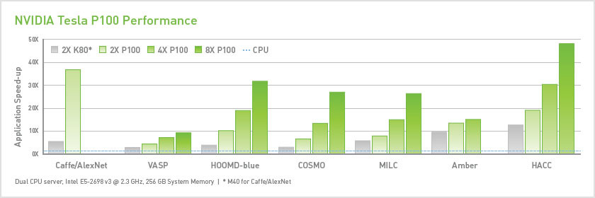 Nvidia release their first PCIe HBM2 powered GPU to the market - OC3D