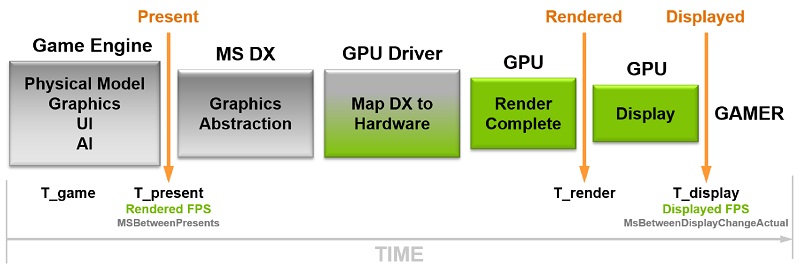 Nvidia releases their FrameView app for free game performance analysis