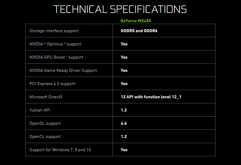 Nvidia reveals its Geforce MX450 Mobile GPU