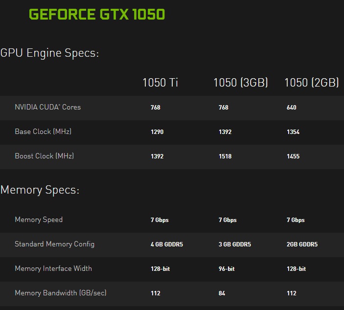 Nvidia reveals their GTX 1050 3GB GPU