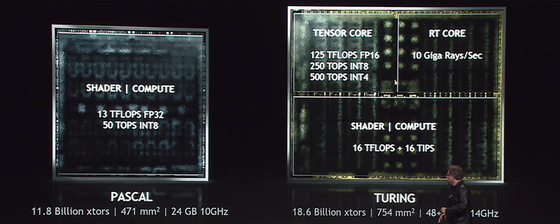 Nvidia reveals their Turing graphics architecture - Doubling Down on Ray Tracing