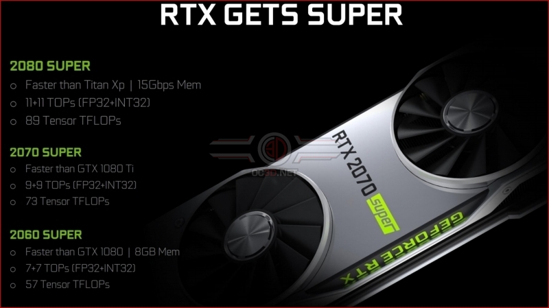 Nvidia RTX 2080 Super Review