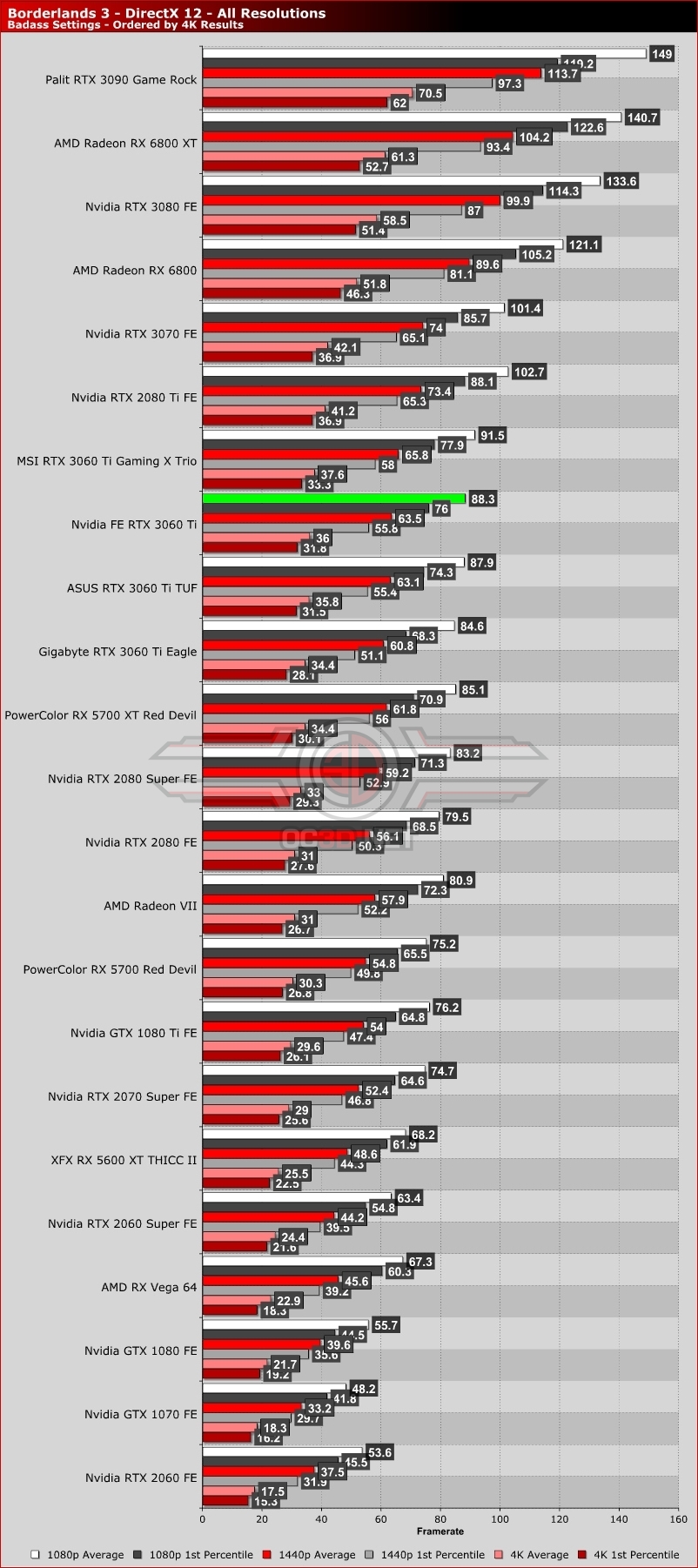 Nvidia RTX 3060 Ti Founders Edition Review