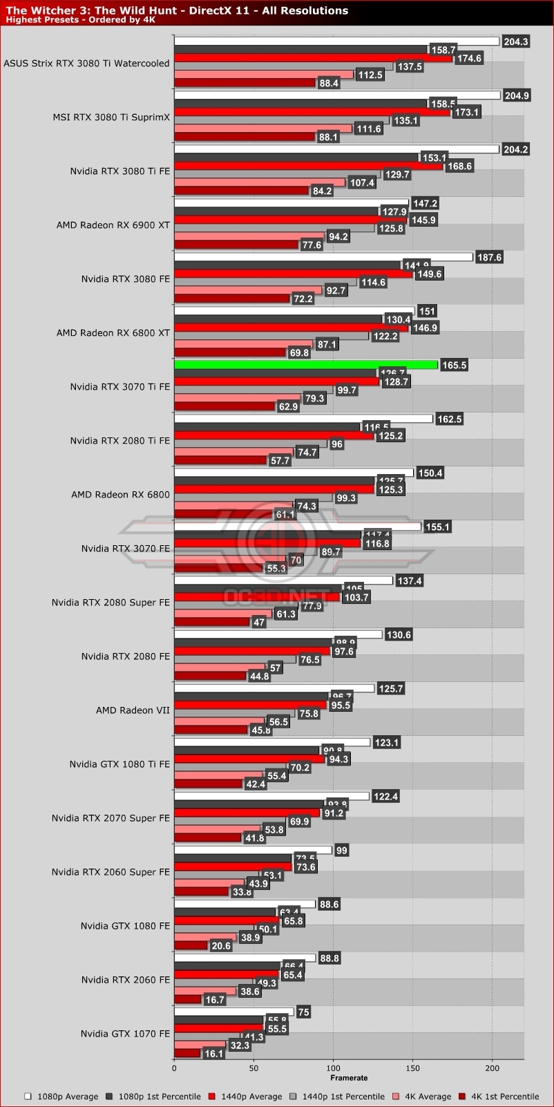 Nvidia RTX 3070 Ti Founders Edition Review