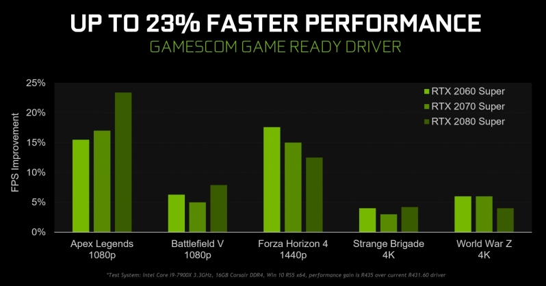 Nvidia's Gamescom Game Ready Driver Packs a Performance Punch