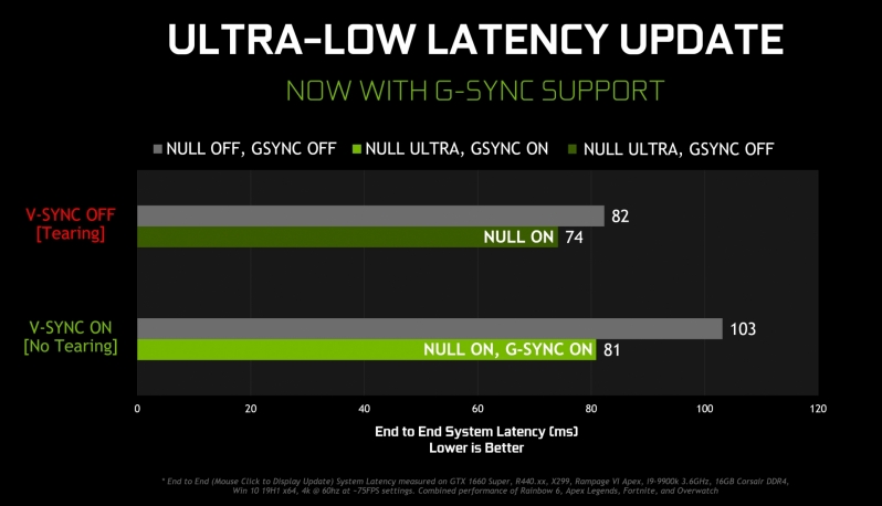 Nvidia's latest Geforce Driver adds a boatload of new features