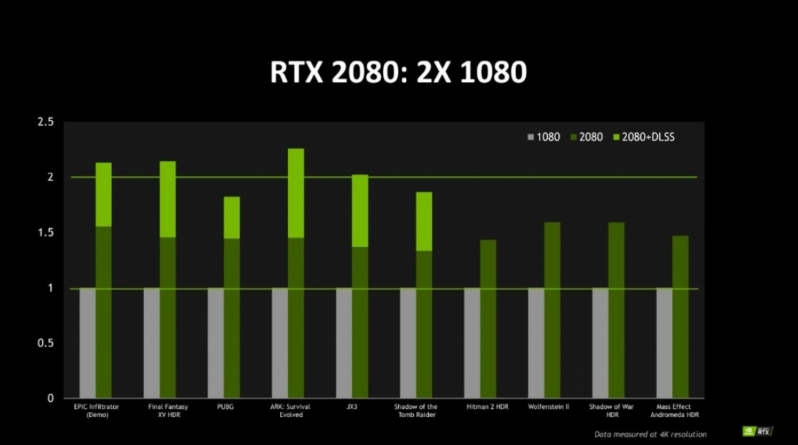 Nvidia's Tom Peterson answers Geforce RTX/Turing questions
