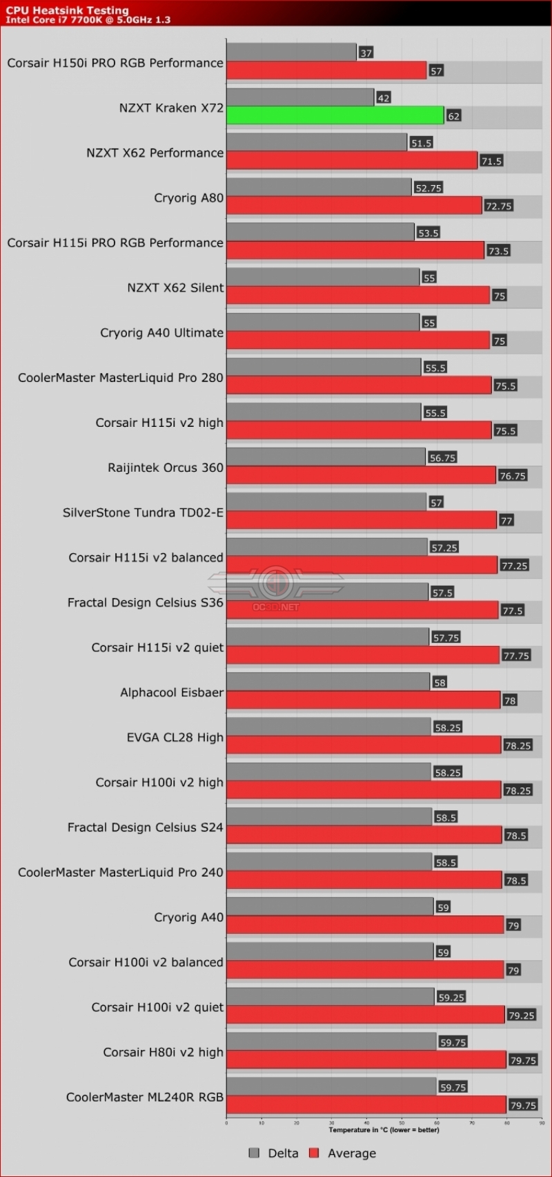 NZXT Kraken X72 AIO Cooler Review