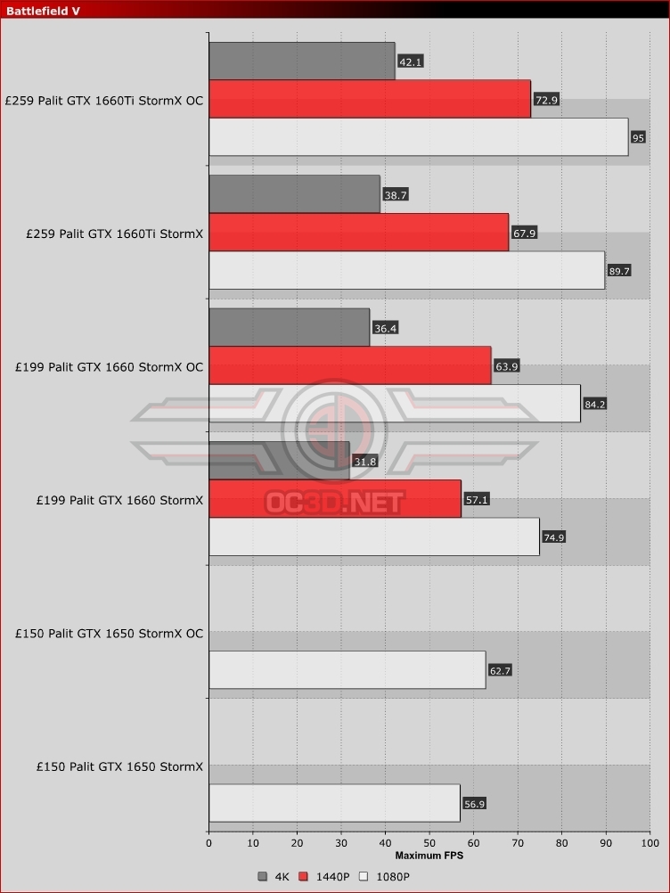Palit GTX 1650 StormX OC Battlefield V