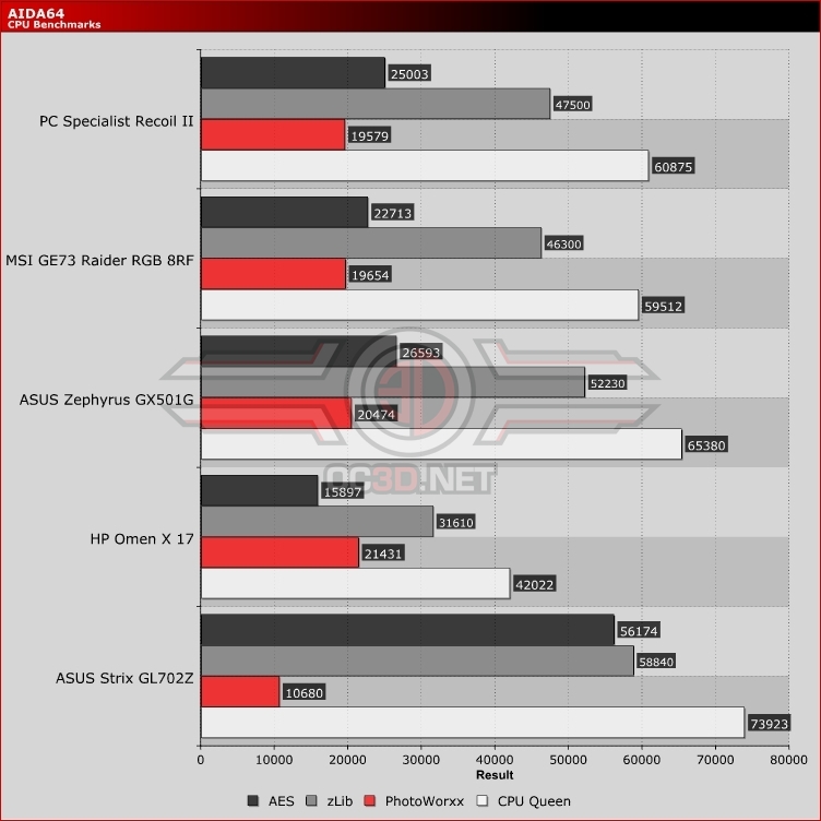PC Specialist Recoil II GTX 1060 Laptop