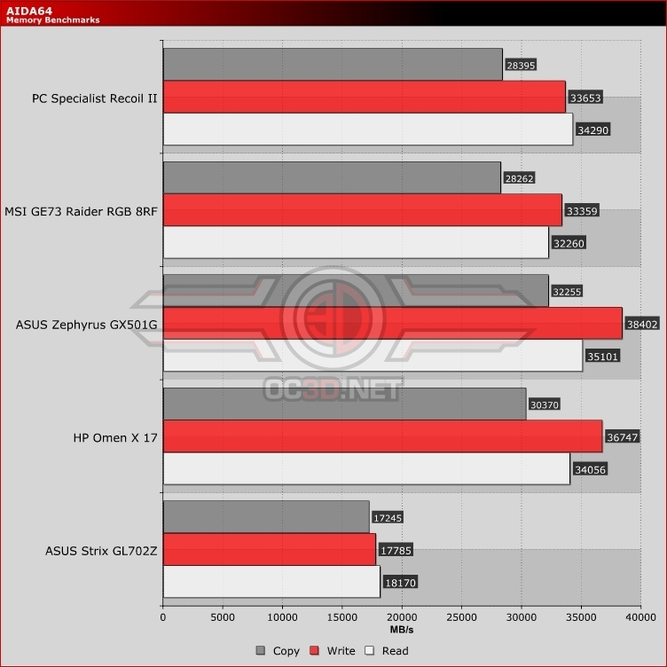 PC Specialist Recoil II GTX 1060 Laptop