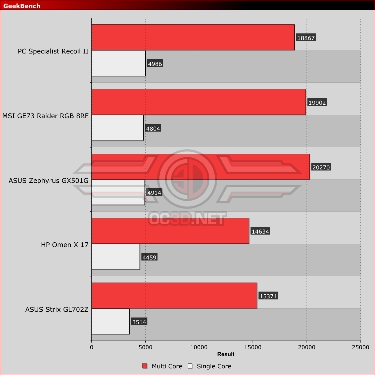 PC Specialist Recoil II GTX 1060 Laptop