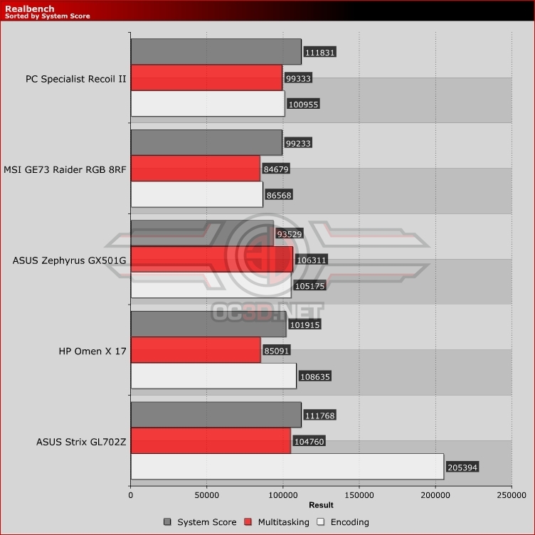 PC Specialist Recoil II GTX 1060 Laptop